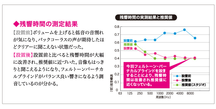 測定結果