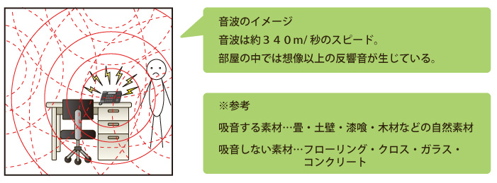 音環境を快適にする時代 音の悩み Com 室内に響く音の対策に 声や音にお困りのあなたをお助けします